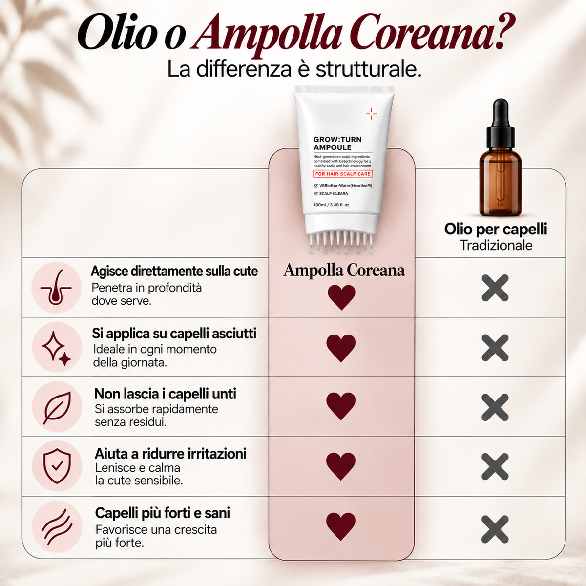 Ampolla coreana: Il Rituale delle 5 Erbe Botaniche Coreane