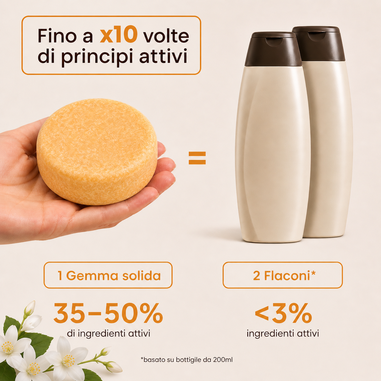 Shampoo solido x capelli secchi