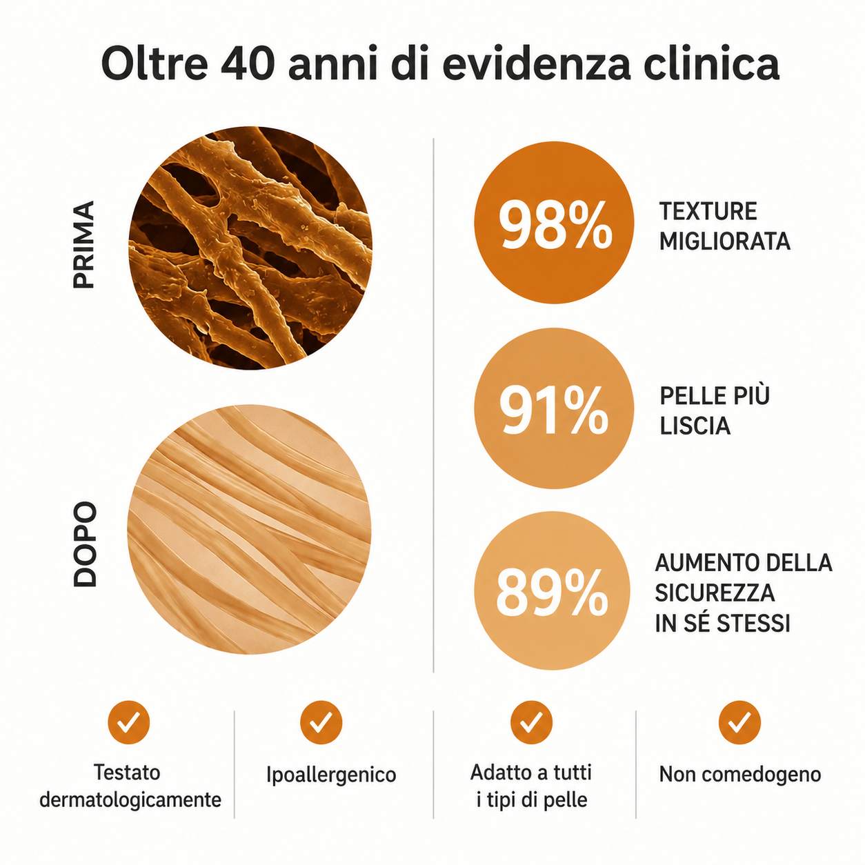Cicatrici da Acne: Il rituale che Riduce i Segni | Omelia