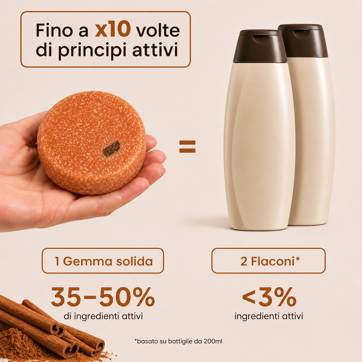 Shampoo solido Anti Forfora
