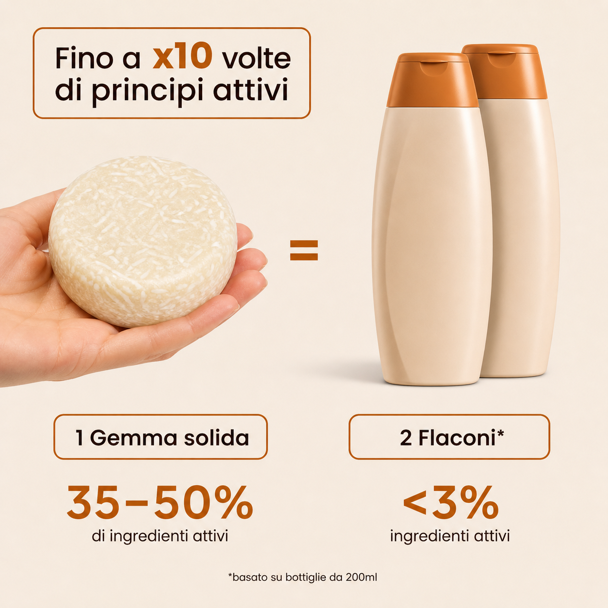 Shampoo Solido Anti Crespo e Ristrutturante