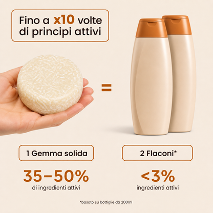 Shampoo Solido Anti Crespo e Ristrutturante