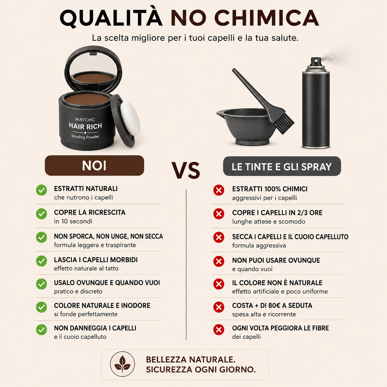 Omelia™ — Kit Copri-Radici e Ricrescita