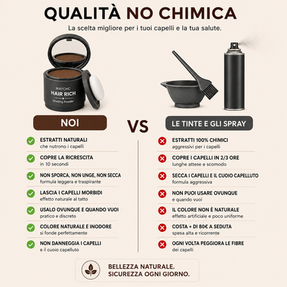 Omelia™ — Kit Copri-Radici e Ricrescita