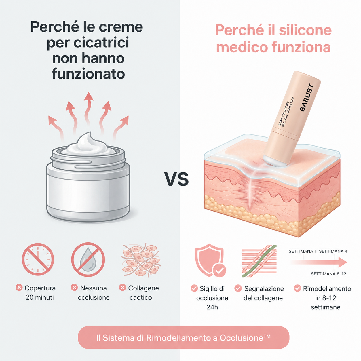 Cicatrici da Acne: Il rituale che Riduce i Segni | Omelia