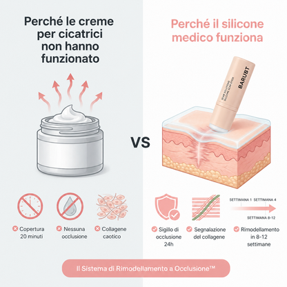 Cicatrici da Acne: Il rituale che Riduce i Segni | Omelia
